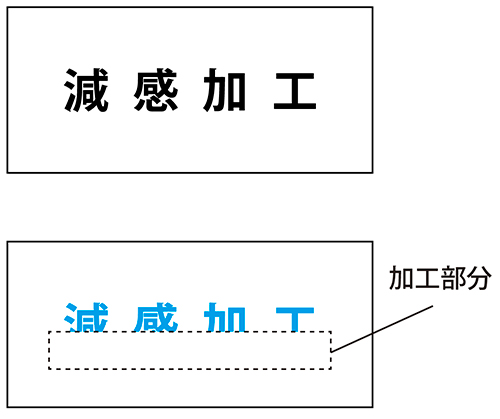 減感加工